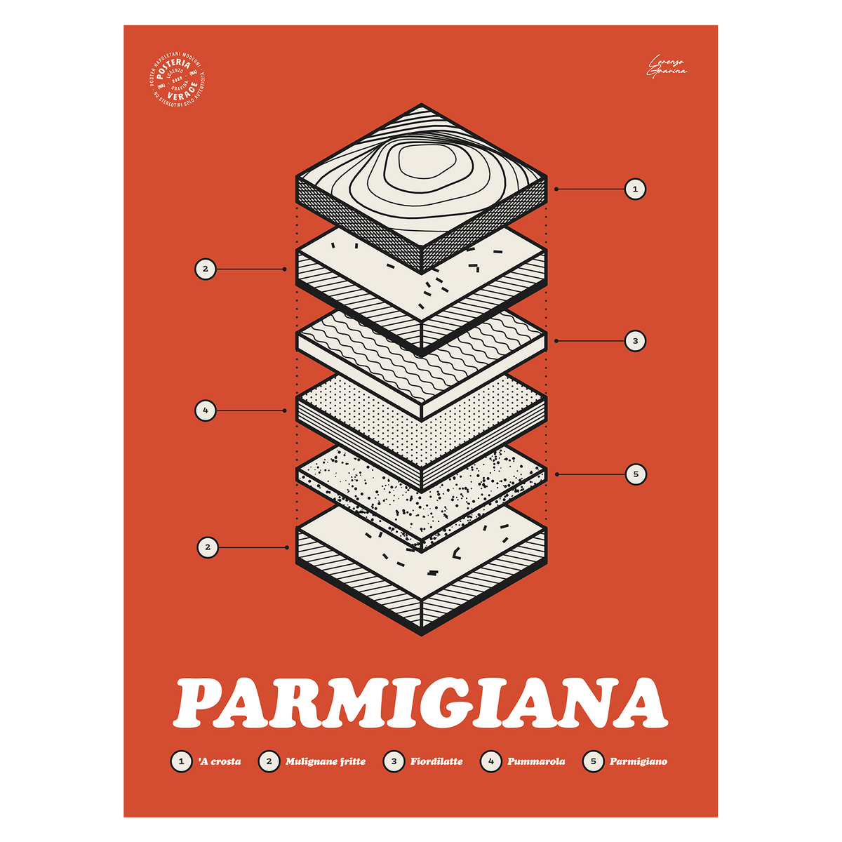 Parmigiana